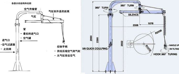 DSJ-300型氣動平衡吊結構尺寸圖片 DSJ-300型氣動平衡吊結構尺寸圖片