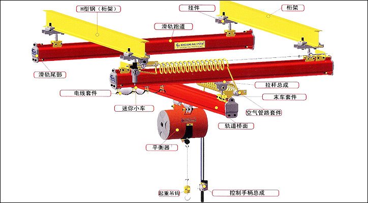 DONGSUNG懸掛式軌道輸送系統(tǒng)圖片 DONGSUNG懸掛式軌道輸送系統(tǒng)圖片