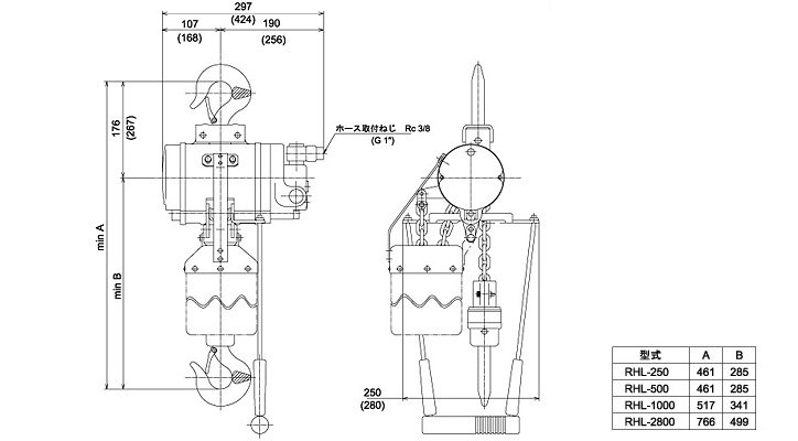 RHL-1000拉桿式氣動葫蘆尺寸圖片 RHL-1000拉桿式氣動葫蘆尺寸圖片