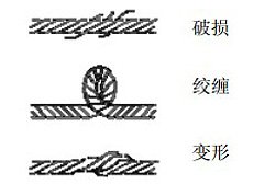 KHC氣動平衡器鋼絲繩保養(yǎng)
