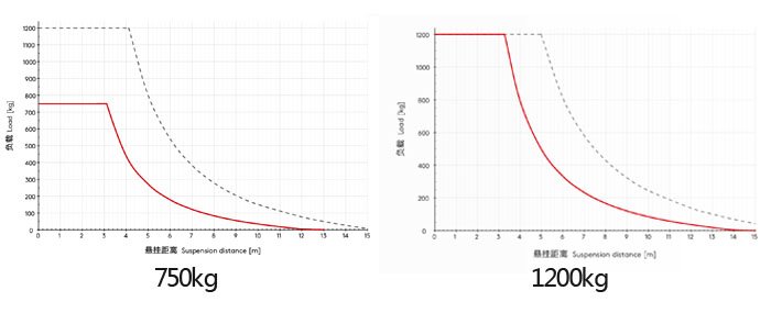 鋁合金滑軌曲線圖2 鋁合金滑軌曲線圖2